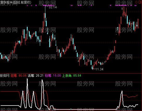 通达信筹码涨升指标公式