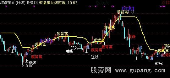 通达信陈堔均线主图指标公式