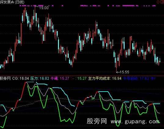 通达信牵牛绳指标公式