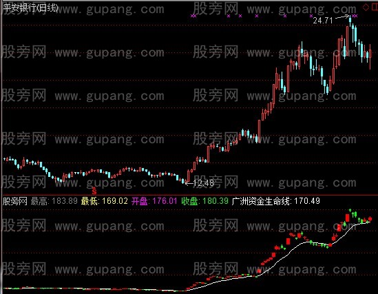 通达信资金突破生命线指标公式