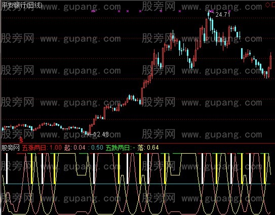 通达信123涨跌指标公式