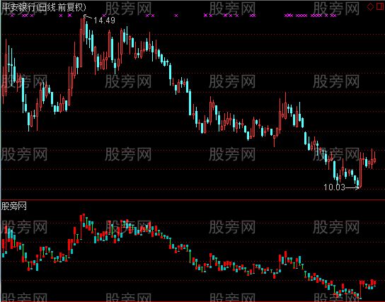 通达信高低分离指标公式