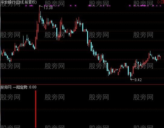 通达信一阳定势指标公式