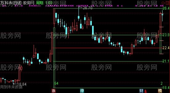通达信三一二一买卖主图指标公式