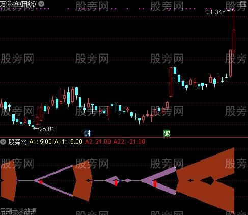 通达信全新鱼身指标公式
