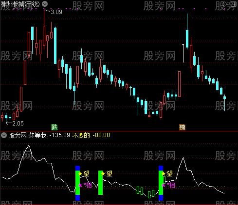 通达信输不起指标公式