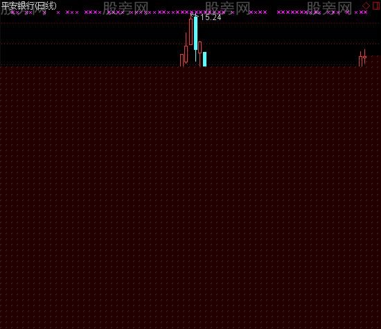 通达信两仪万像指标公式