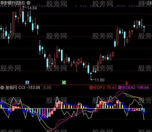 通达信cci+macd指标公式