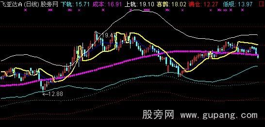 通达信喜鹊蹬枝主图指标公式