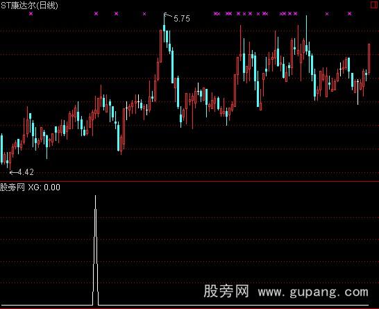 通达信金龙趋势关注选股指标公式
