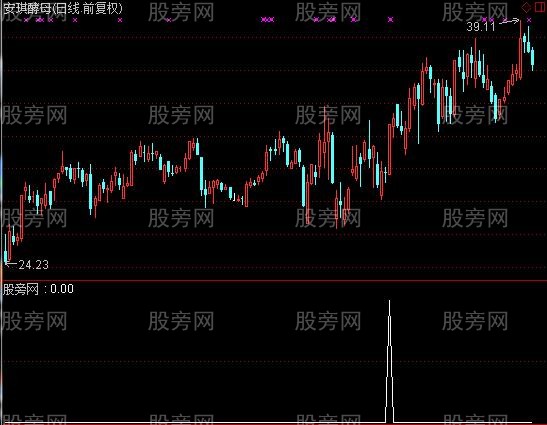 通达信精品一选股指标公式