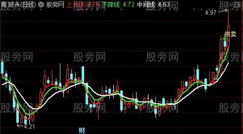 通达信波霸霸王主图指标公式
