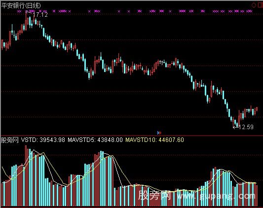 通达信成交量差指标公式