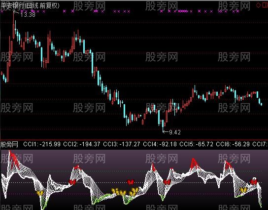 通达信波澜弈CCI指标公式
