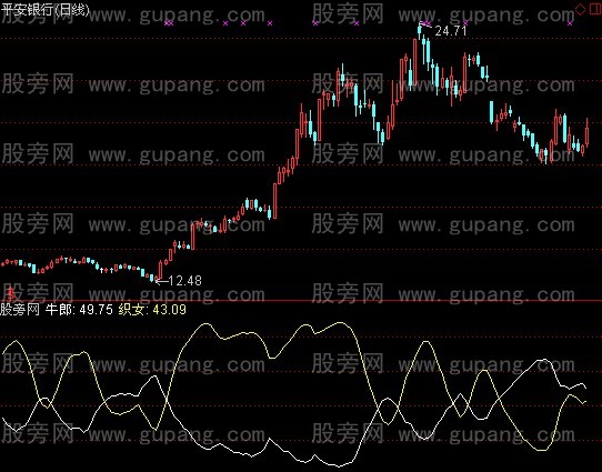 通达信牛郎织女指标公式