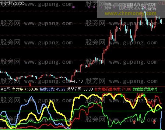 通达信涨停追踪指标公式