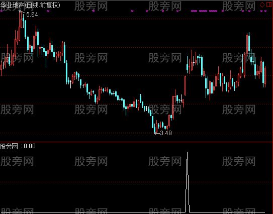 通达信阴十字星形态选股指标公式