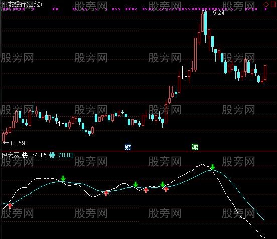 通达信适合做中线的指标公式