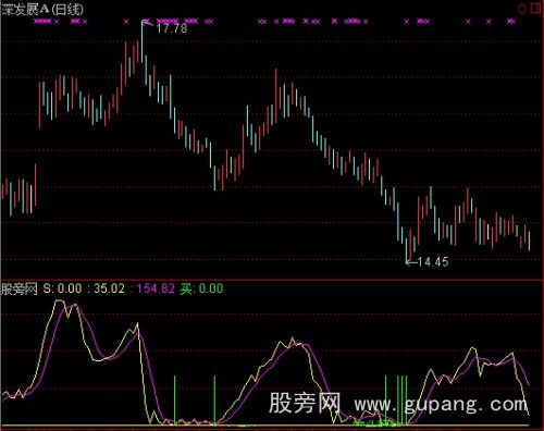 通达信浩山探底指标公式