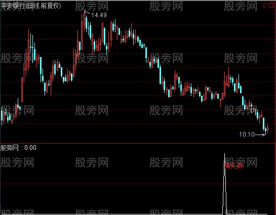 通达信倚天剑选股指标公式