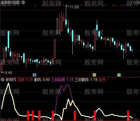 通达信三日出货指标公式