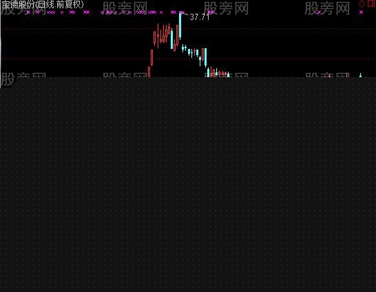 通达信神舟6号选股指标公式