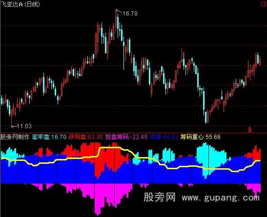 通达信跟庄到顶指标公式