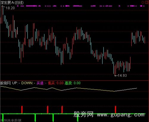 通达信买进与卖出指标公式