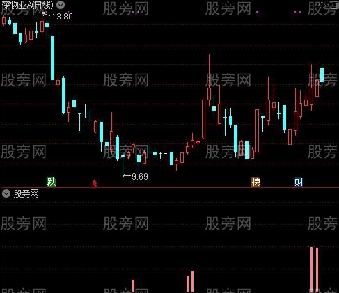 通达信碎阳爬升量指标公式