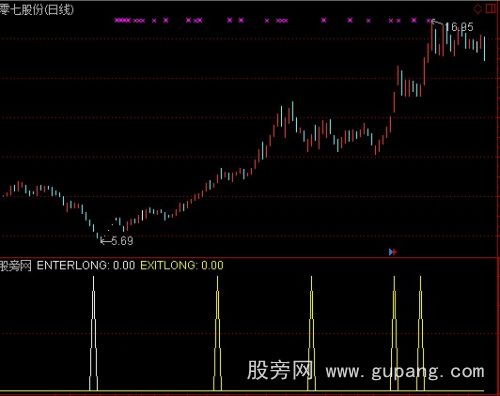 通达信屠龙刀指标公式