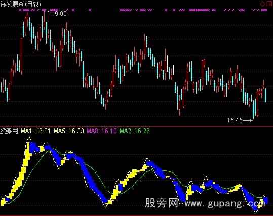通达信最佳套利指标公式