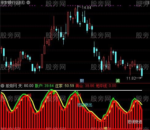通达信博奕杀手指标公式