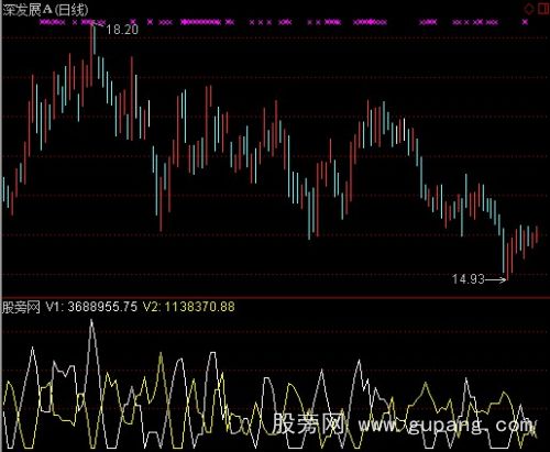 通达信量能多空线指标公式