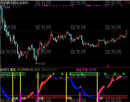 通达信极品副图指标公式