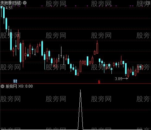 通达信MACD反身向上选股指标公式