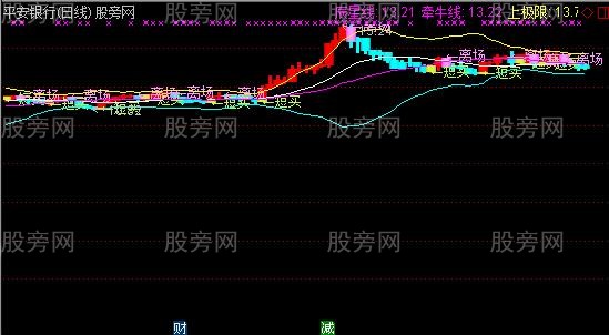 通达信布林辅助主图指标公式