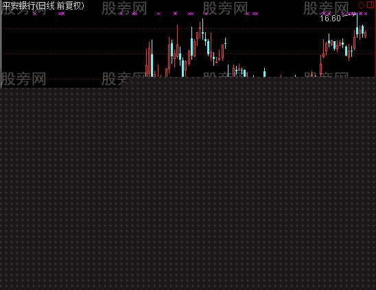 通达信过左峰指标公式