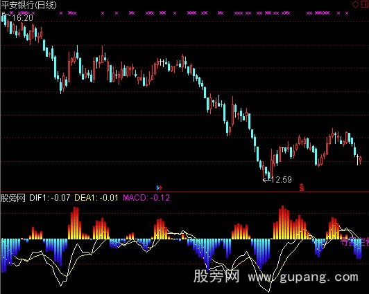 通达信金股辣妹子指标公式