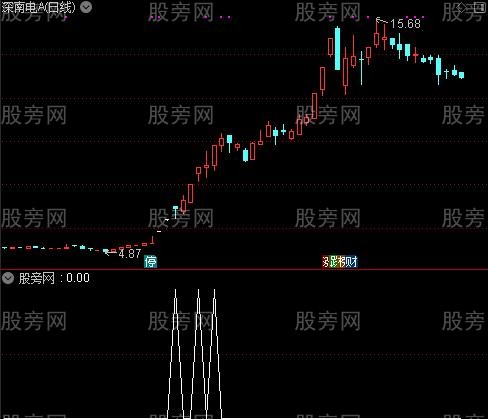 通达信初期牛股选股指标公式