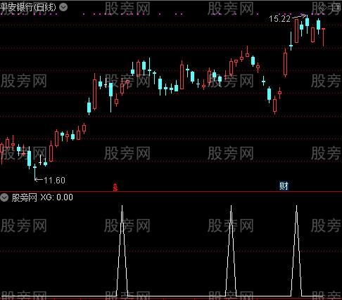 通达信今天抓到牛选股指标公式