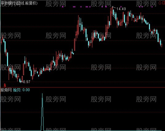 通达信股海拾贝选股指标公式