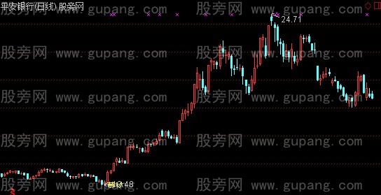 通达信熊市莫愁主图指标公式