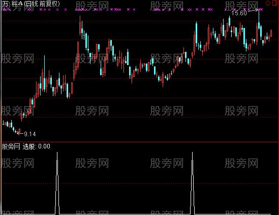 通达信箭在弦上选股指标公式