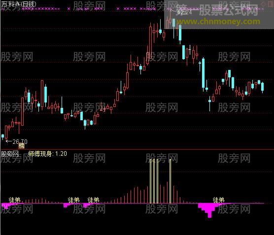 通达信会卖是师傅指标公式