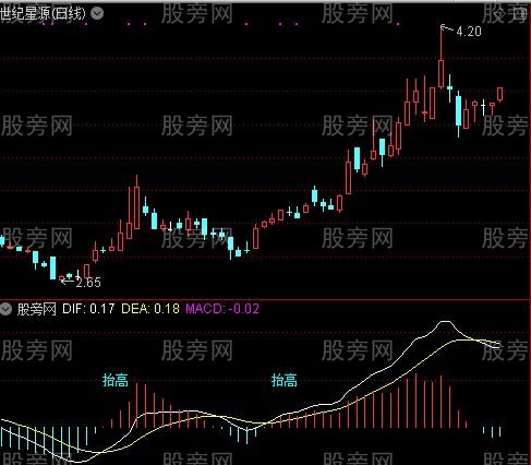 通达信MACD底抬高指标公式