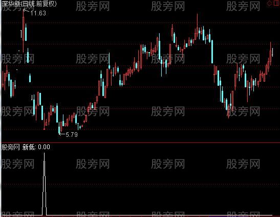 通达信新低选股指标公式
