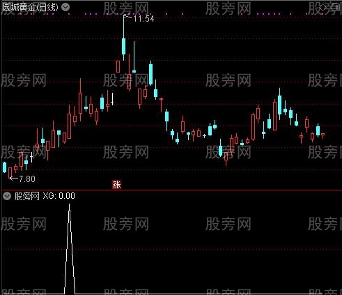 通达信小阴阳选股指标公式