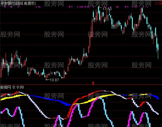 通达信绝好逃顶指标公式
