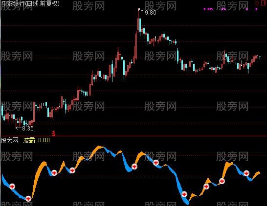 大智慧霸气波段指标公式