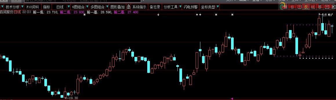 给出前三 四 五 六高低的源码